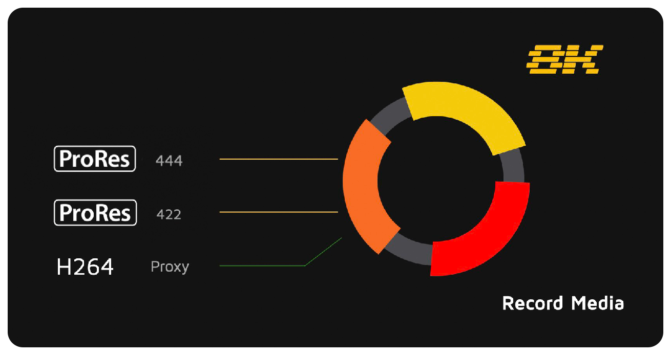 chart showing available recording formats on the kinefinity mavo edge 8k